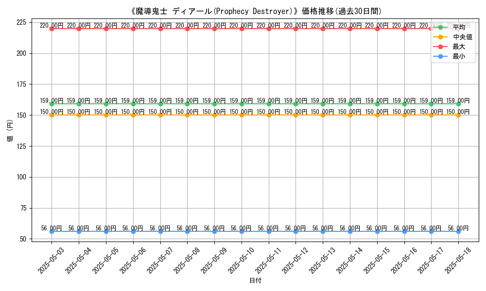 graph_card_118241