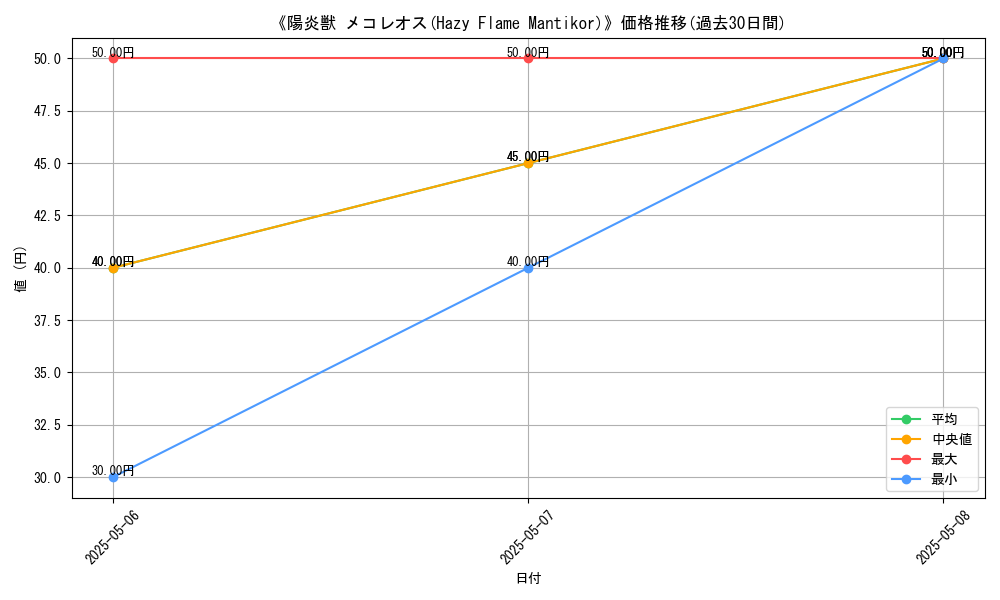 graph_card_118254
