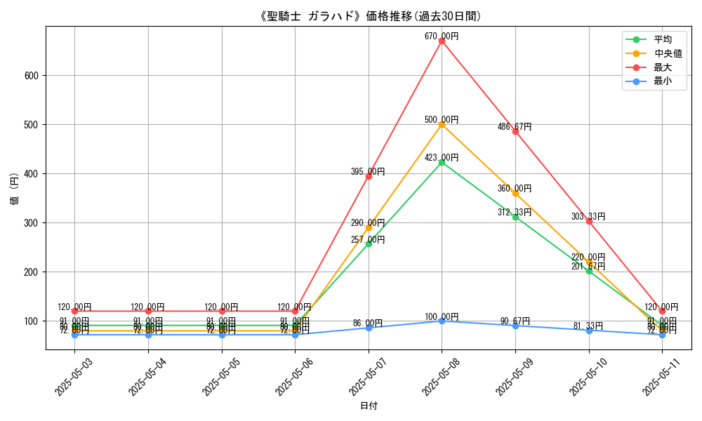 graph_card_118273