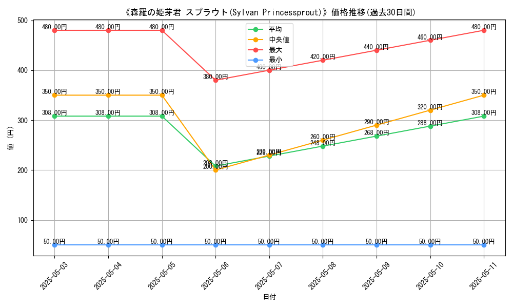 graph_card_118279