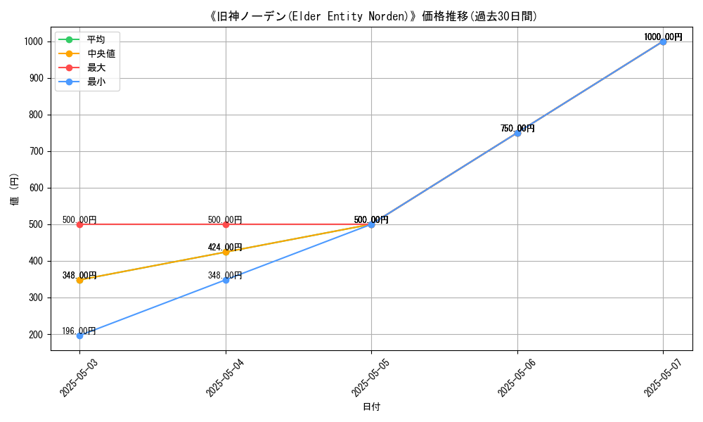 graph_card_118303