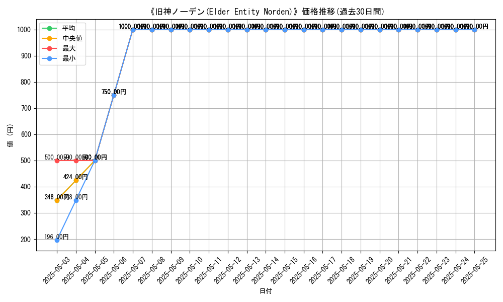 graph_card_118303
