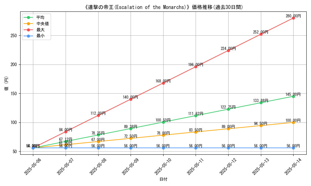 graph_card_118311