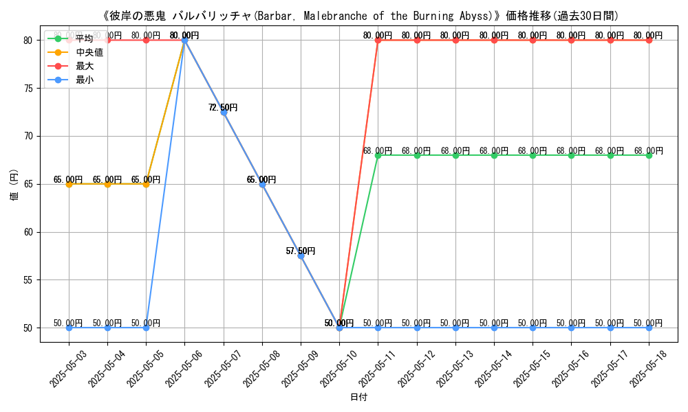 graph_card_118324