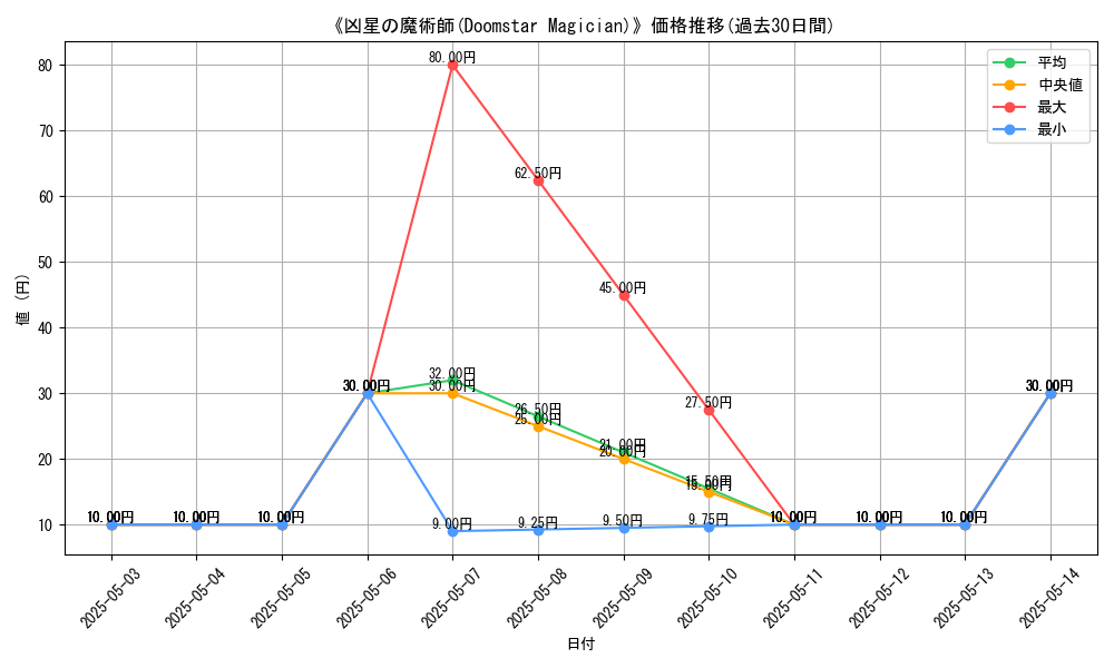 graph_card_118334