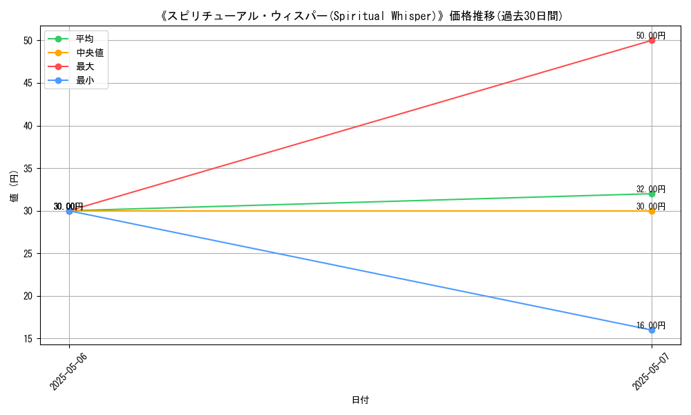 graph_card_118336