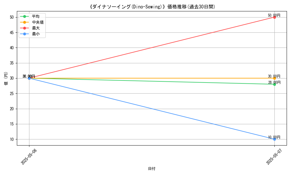 graph_card_118340