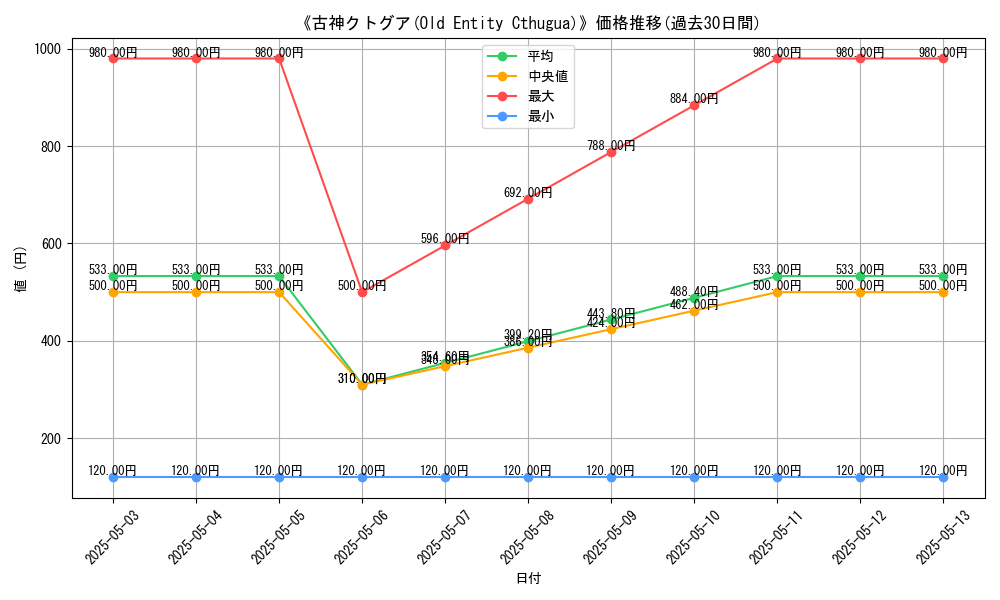 graph_card_118346