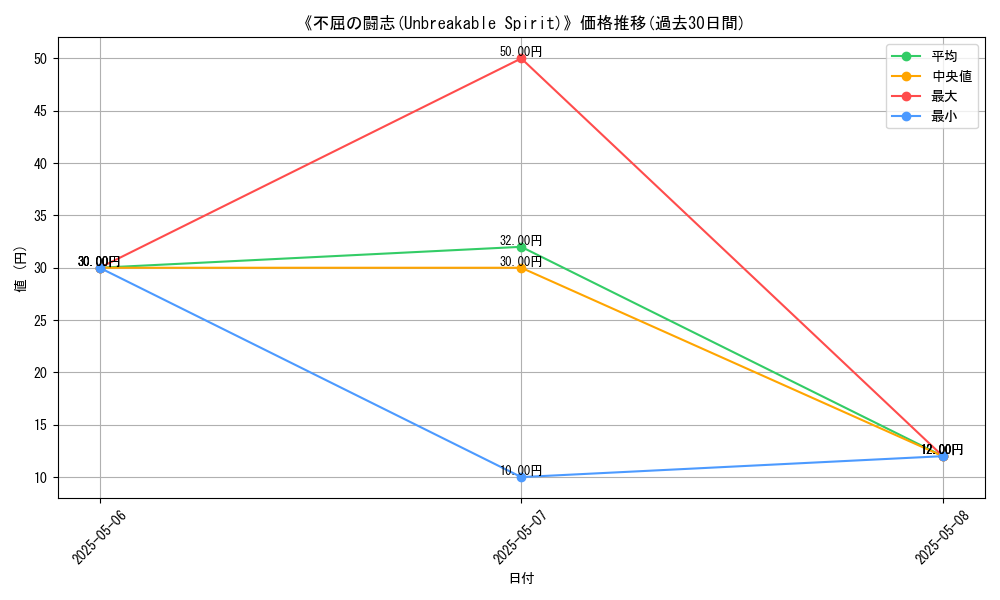 graph_card_118347