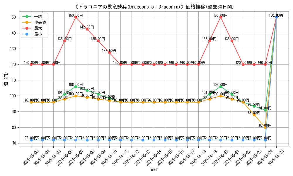 graph_card_118348