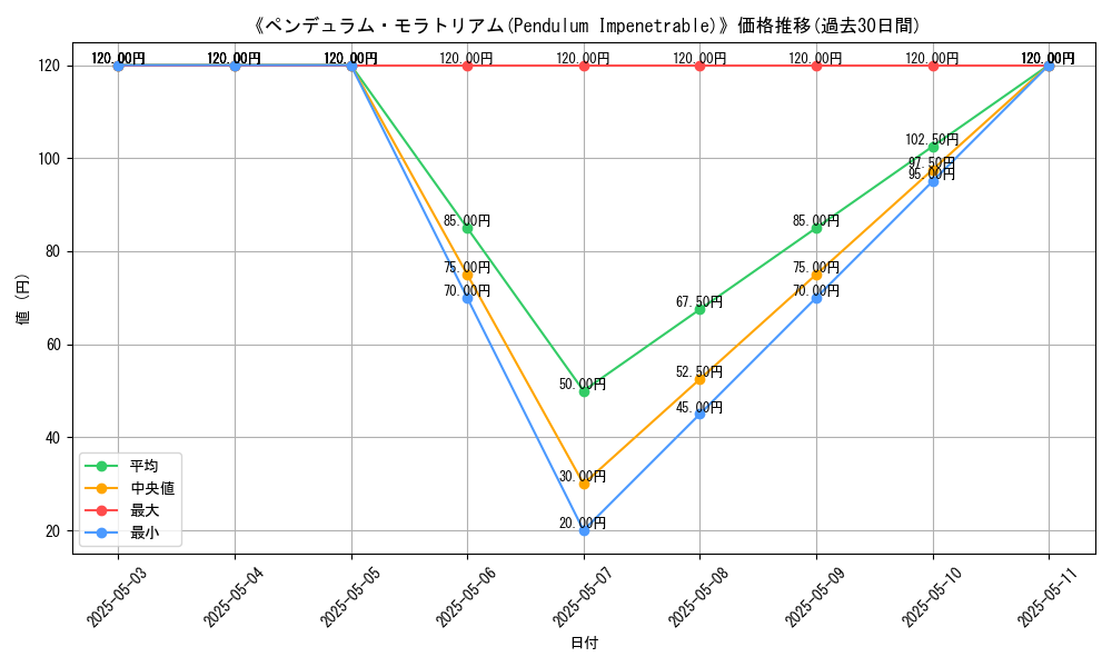 graph_card_118350