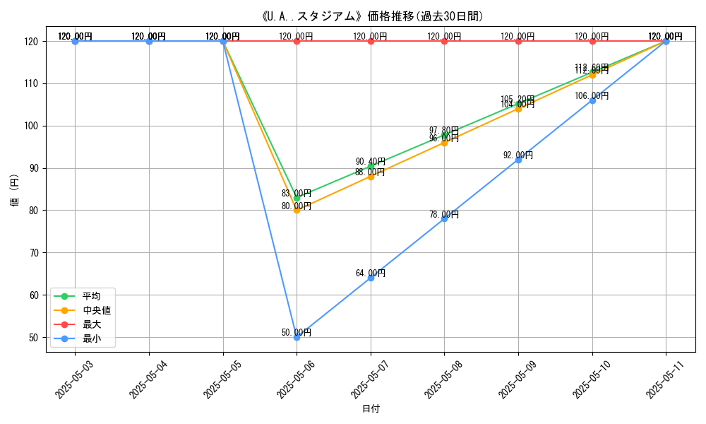 graph_card_118354