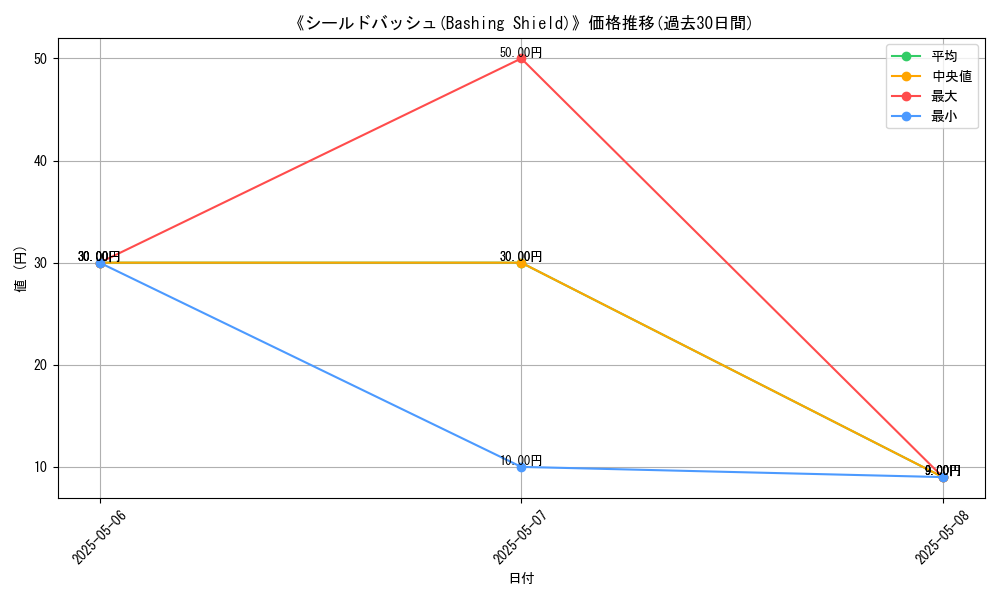 graph_card_118357