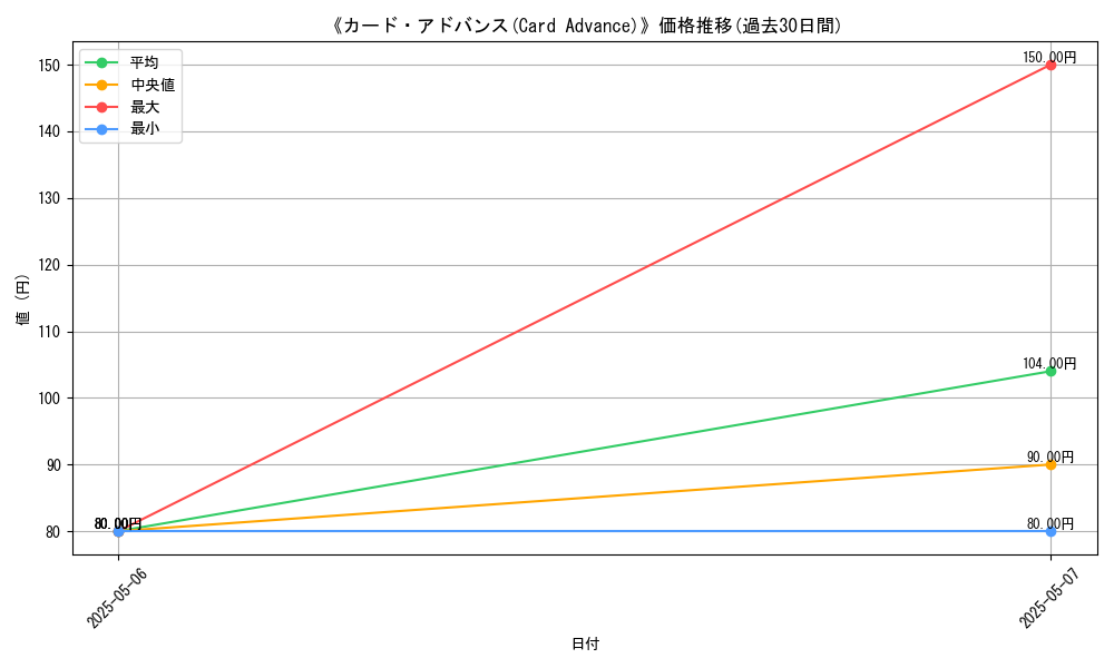 graph_card_118358