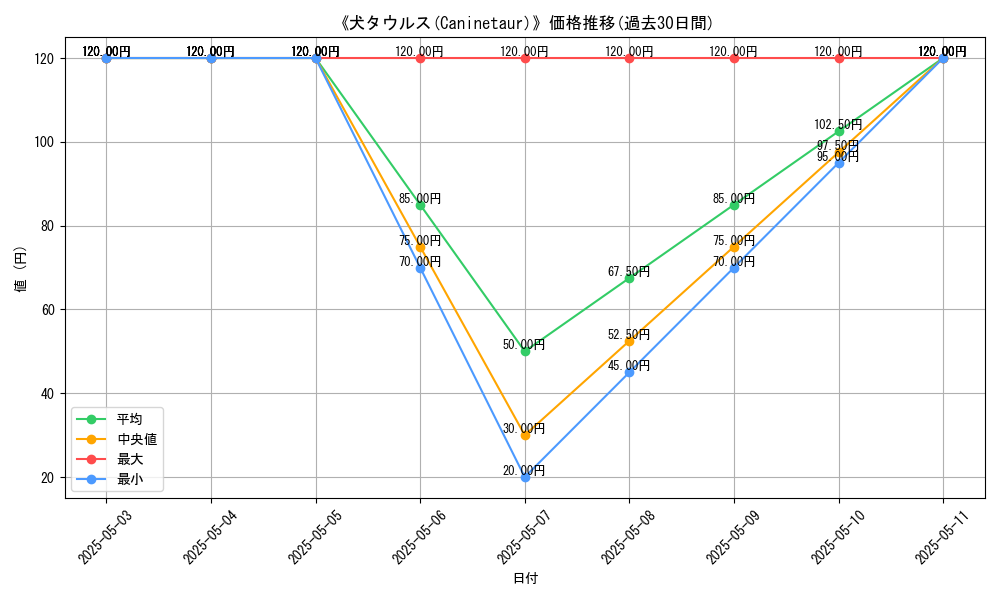 graph_card_118363