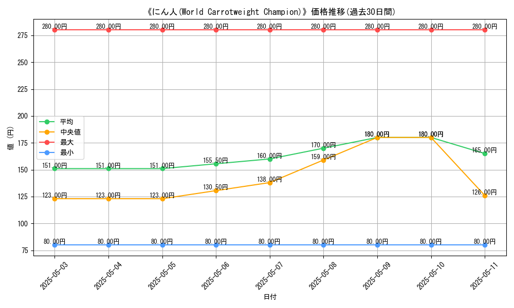 graph_card_118364