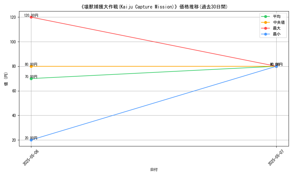 graph_card_118374