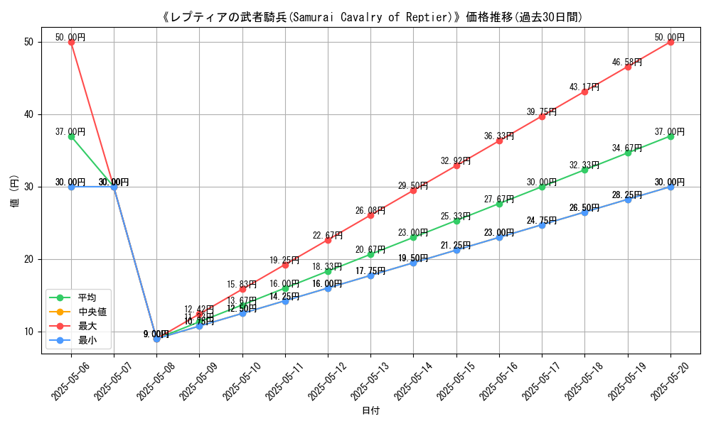 graph_card_118378