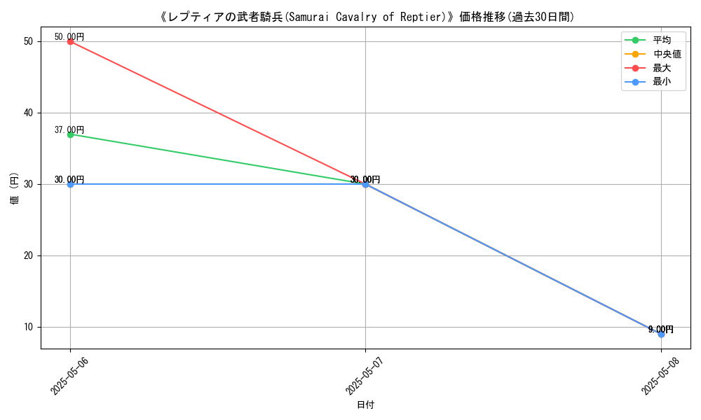 graph_card_118378