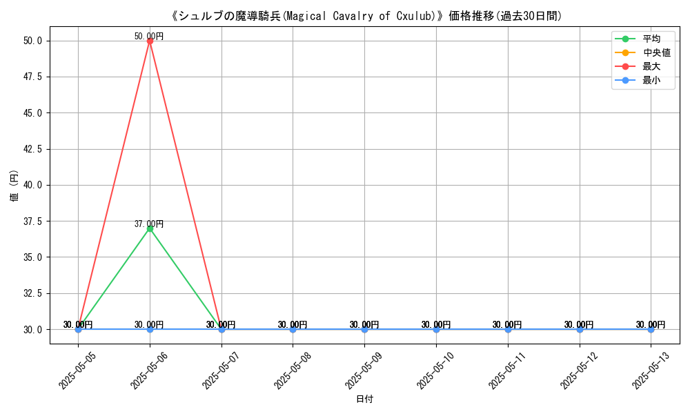 graph_card_118380
