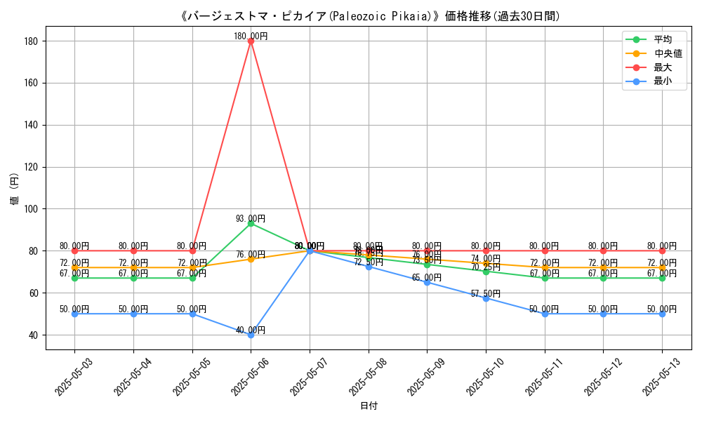 graph_card_118385
