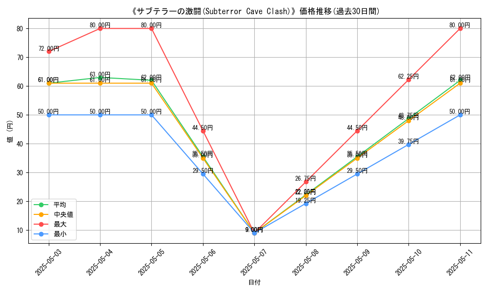 graph_card_118408