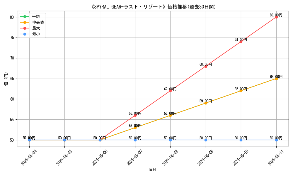 graph_card_118414