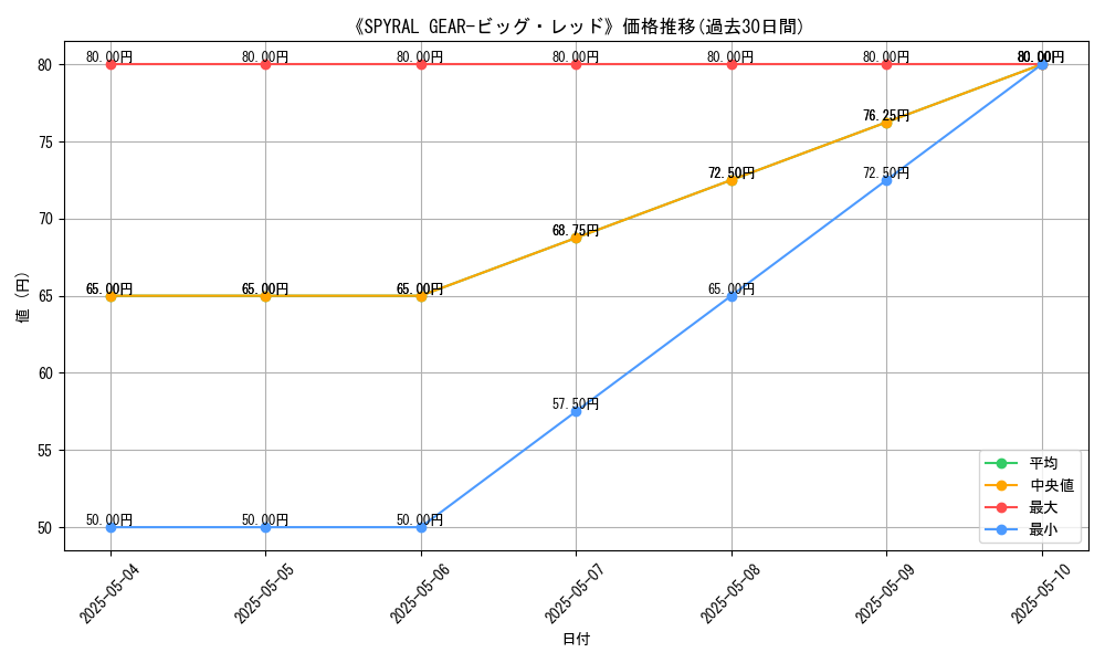graph_card_118415