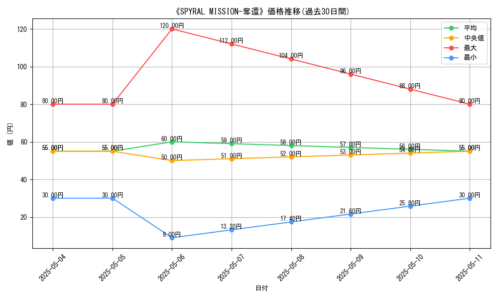 graph_card_118419