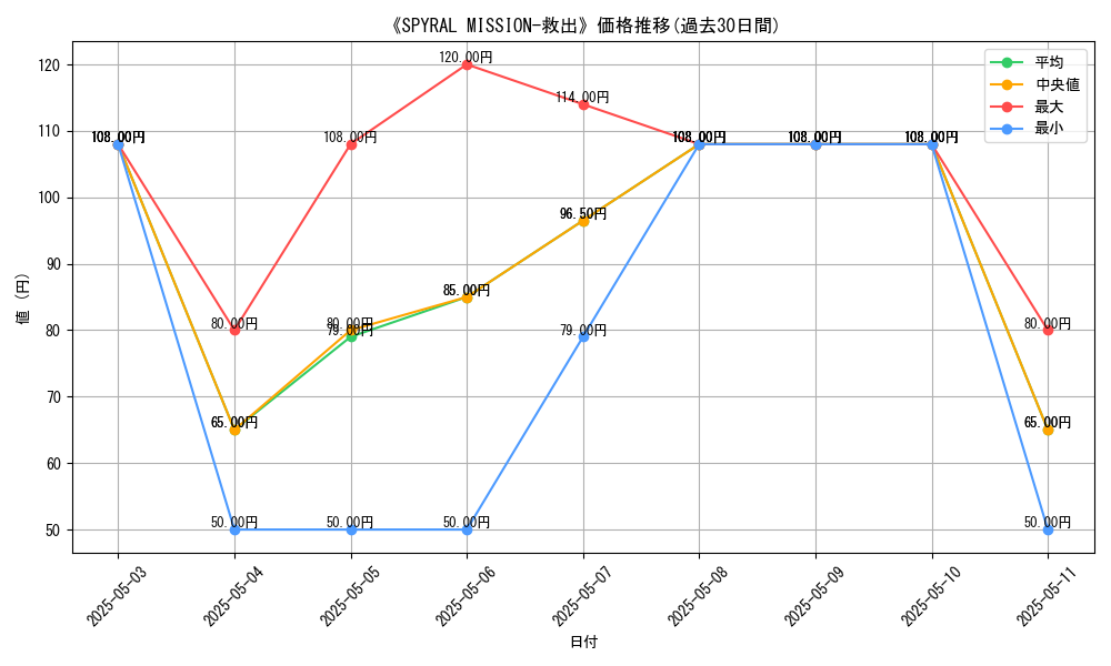 graph_card_118420