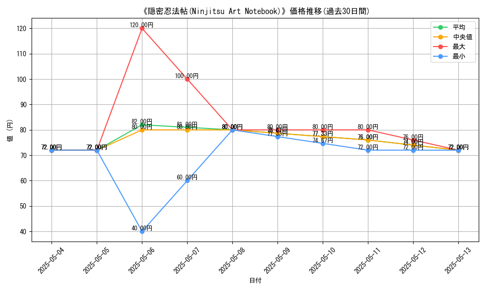 graph_card_118424