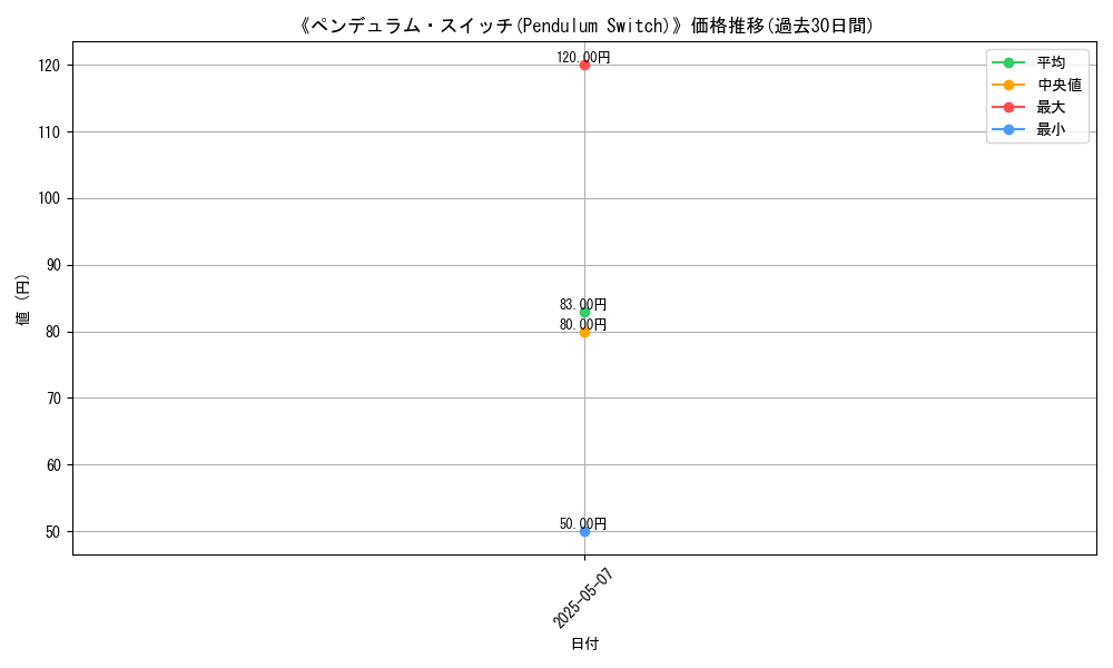 graph_card_118425