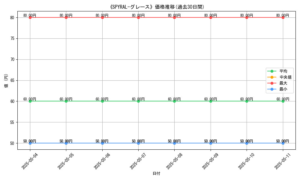 graph_card_118429