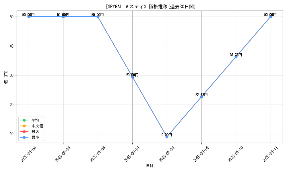 graph_card_118433