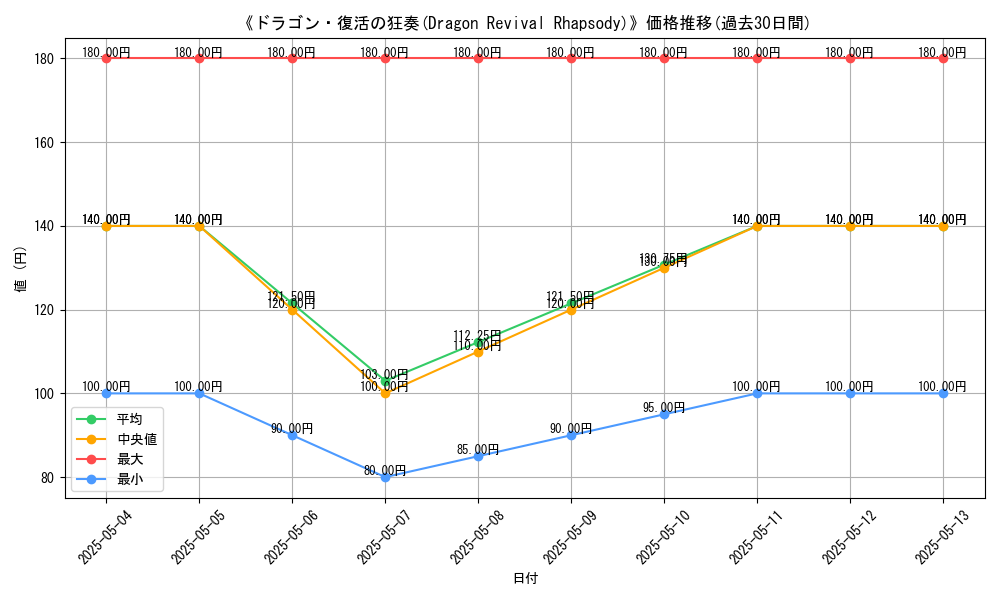 graph_card_118454