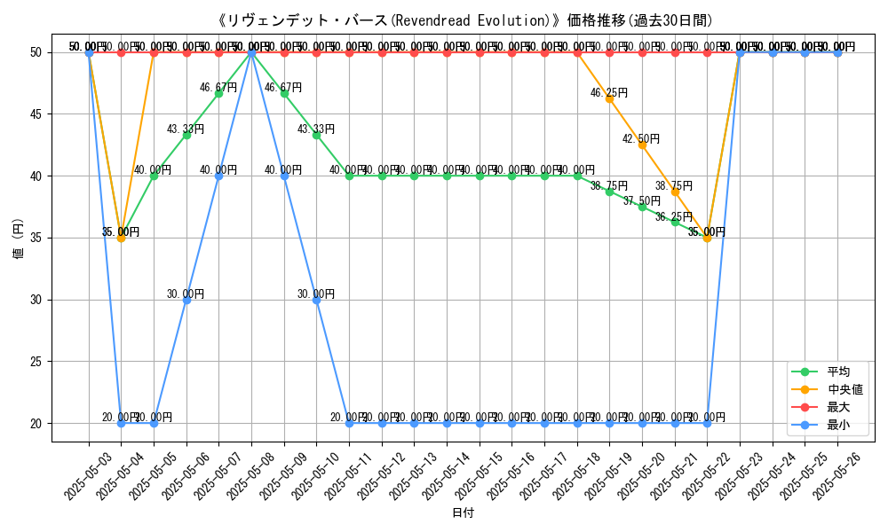 graph_card_118459