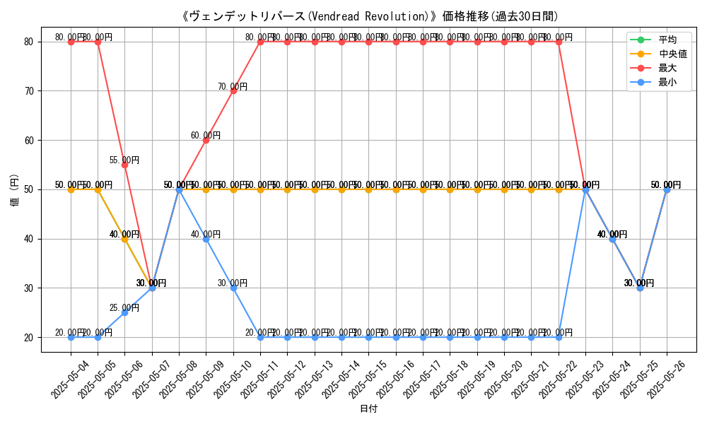 graph_card_118461