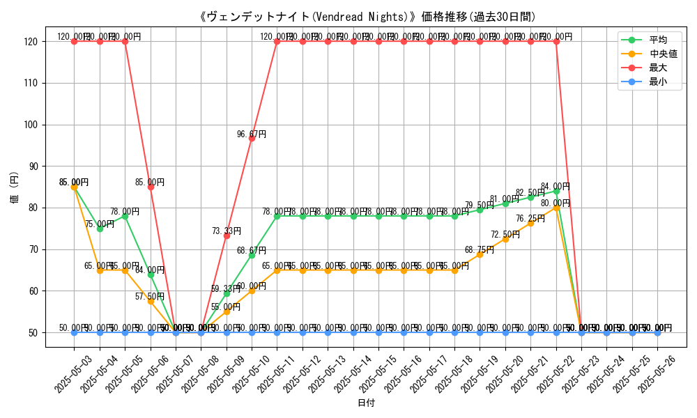 graph_card_118468