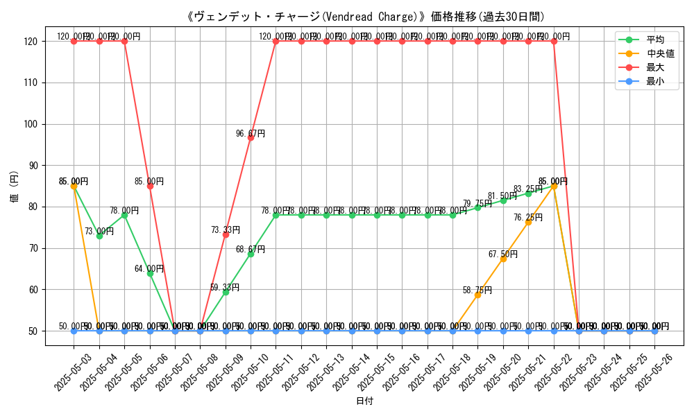 graph_card_118473