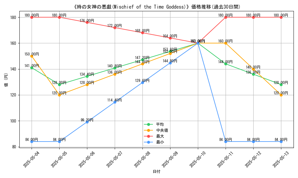 graph_card_118475