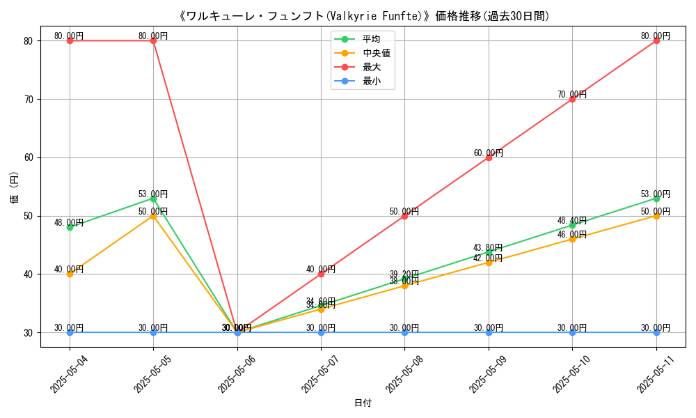 graph_card_118478