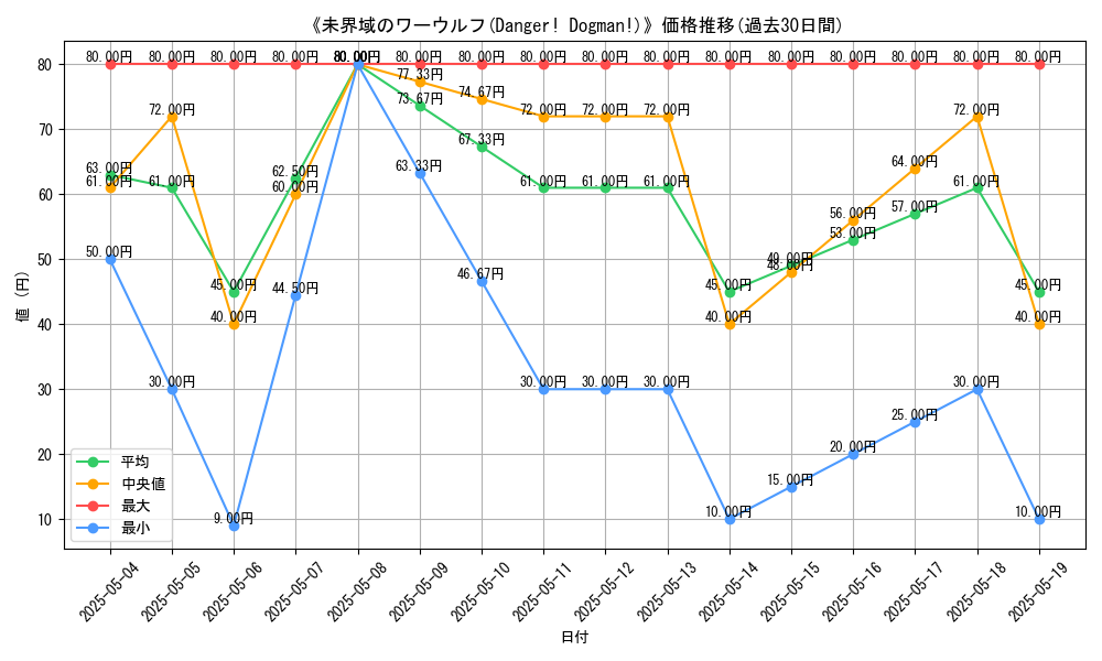 graph_card_118486