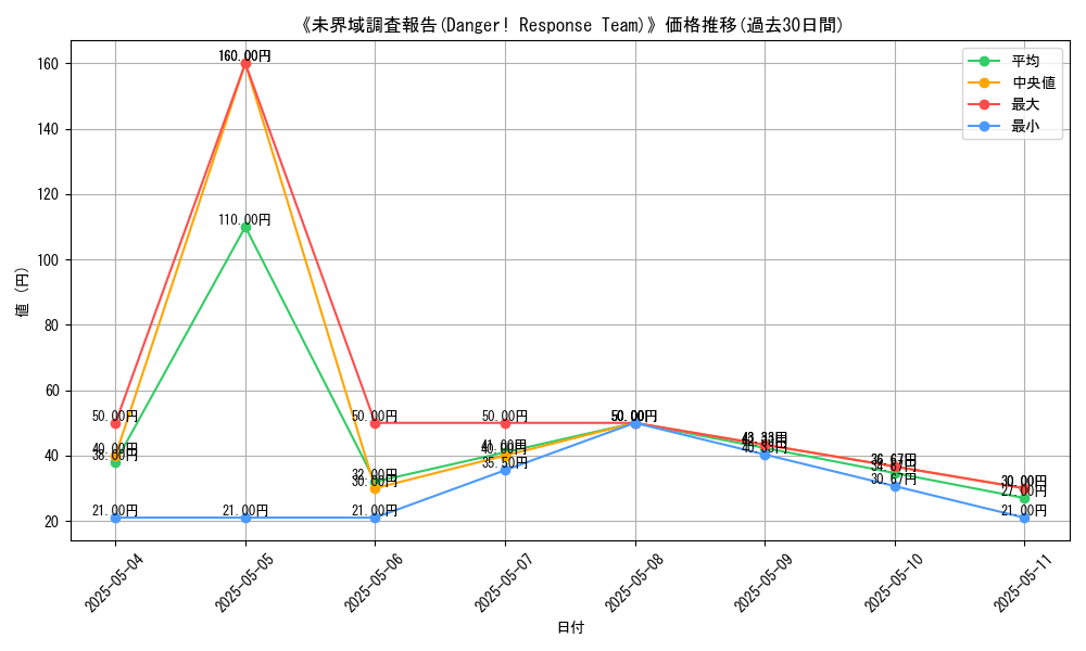 graph_card_118489
