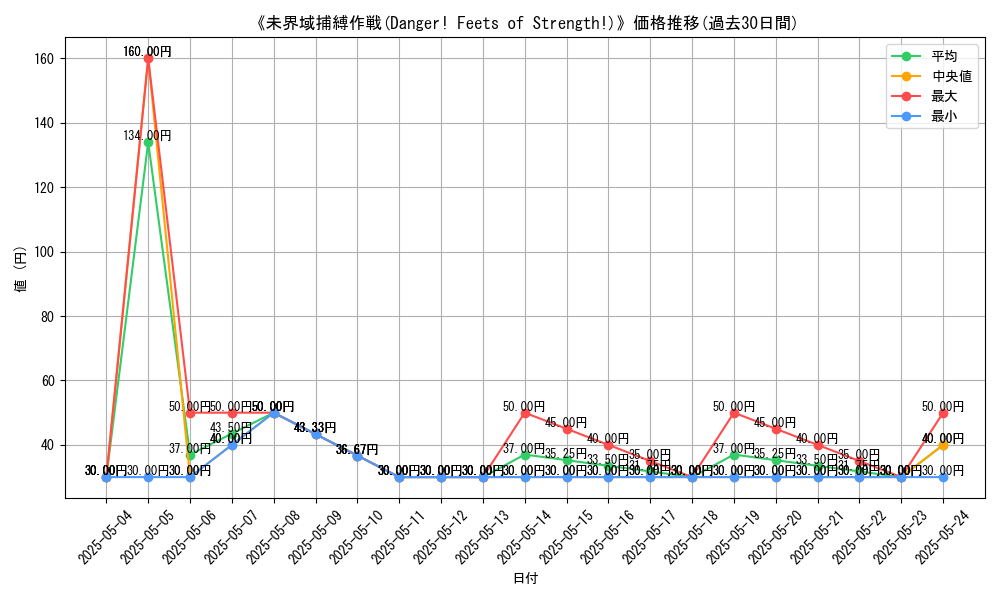 graph_card_118491