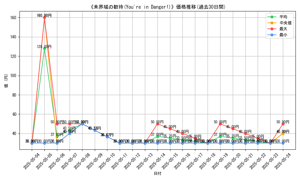 graph_card_118492