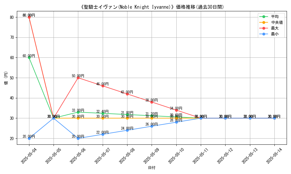 graph_card_118496