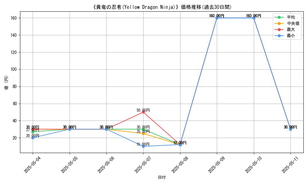 graph_card_118501