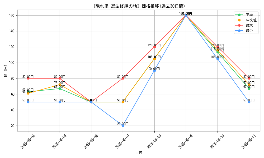 graph_card_118502