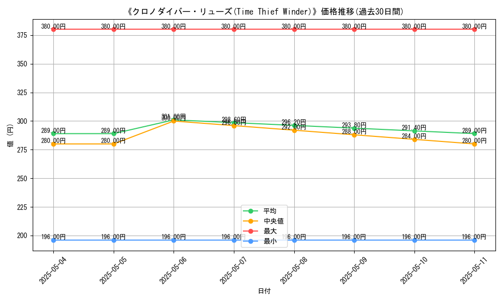 graph_card_118503