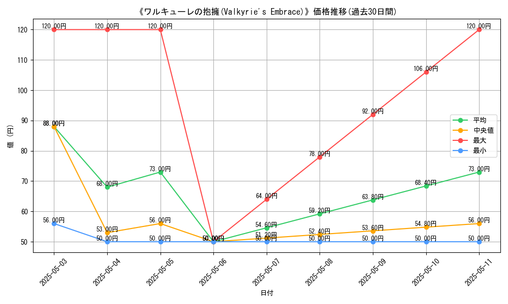 graph_card_118508